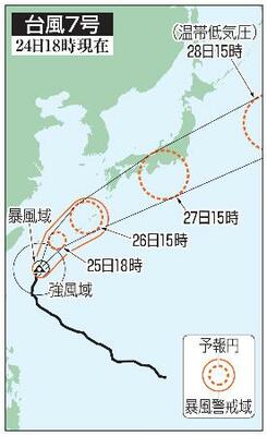 台風7号の5日先予想進路(24日18時現在)