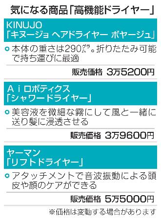 　気になる商品「高機能ドライヤー」