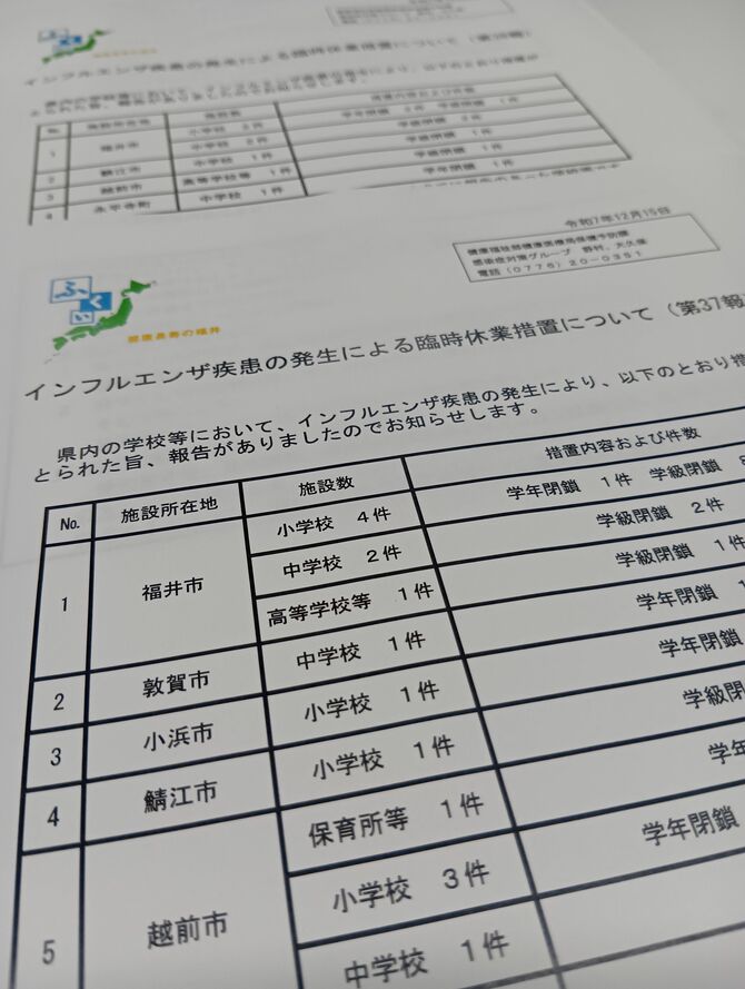 福井県が発表している、インフルエンザによる「学校等の臨時休業措置状況」。2023年１月から学校名を公表していない