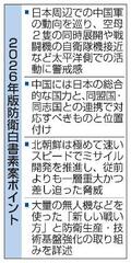 【独自】太平洋での中国軍動向を警戒
