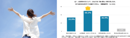【挑戦意欲に関する調査】78%が「やりたいことがある」も体力・年齢を理…
