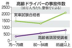 違反高齢ドライバー、事故２倍超