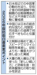 【独自】太平洋での中国軍動向を警戒