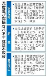 【中道新党結成】基本政策、立民歩み寄り