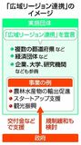 県域超え連携 財政支援