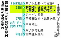 柏崎刈羽 原子炉停止へ