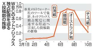 ネトフリ独占配信に賛否