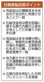 「未来志向」発展で一致