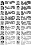 下野市議選当選者の略歴