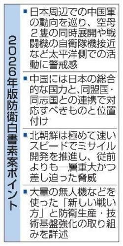 【独自】太平洋での中国軍動向を警戒
