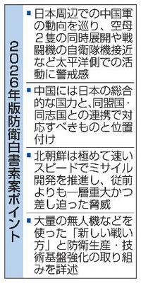　２０２６年版防衛白書素案ポイント
