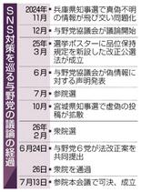 罰則見送り、措置最低限