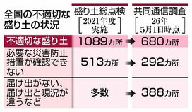不適切盛り土６８０カ所