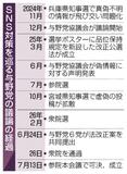 罰則見送り、措置最低限