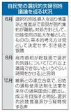 【自維連立】「旧姓使用」合意に唐突感
