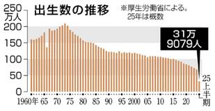 上半期出生数31万9千人