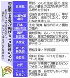 コメ政策 争点に浮上