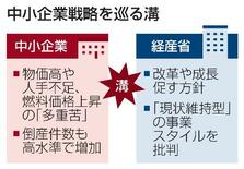 【中小企業戦略】現場悩ます「多重苦」