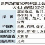 冤罪被害者救済を円滑に　再審規定改正に関する陳情、県内11市町議会が採…