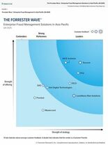 Tencent Cloud Risk Solutions:アジア太平洋…