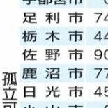 県内544集落で災害時孤立の可能性　能登地震受け栃木県が調査　備え十分…