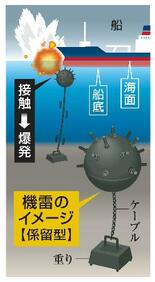 【イランのホルムズ海峡封鎖】低コストで最大効果狙う