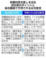 難産政府案、早くも異論
