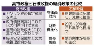 「増税なく税収増やす」
