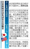 対米８０兆円投資文書化へ