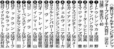 ジャンタルは （７）枠１５番出走