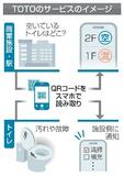 トイレの混雑状況、スマホで確認