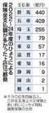 ひょう被害が急増