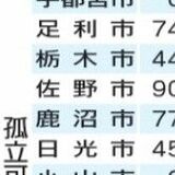 県内544集落で災害時孤立の可能性　能登地震受け栃木県が調査　備え十分でない現状も　市町内訳は