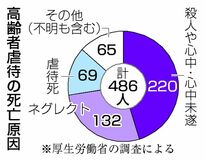 介護殺人・虐待死 486人
