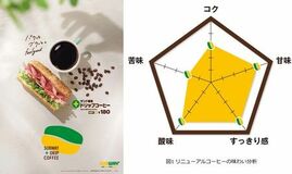 サブウェイ「サンド専用ドリップコーヒー」2025年10月1日（水）より全国で展開