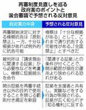 難産政府案、早くも異論