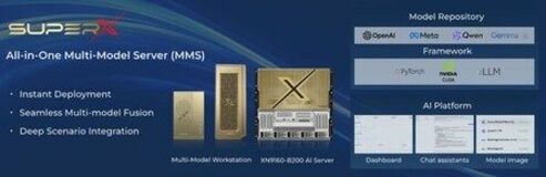 SuperXが複数仕様のマルチモデルオールインワン端末を新たにリリース：エンタープライズ向けインテリジェント生産性を再定義