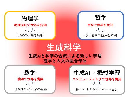 作成・橋本幸士京都大教授