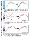 【独自】浜岡原発、地盤安定に懸念データ