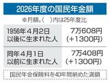 国民年金１・９％引き上げ