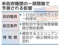 【米政府機関閉鎖】中間選挙にらみ駆け引き