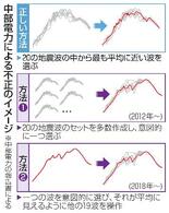 【独自】浜岡原発、地盤安定に懸念データ