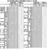 「特色」プレゼン６１系・科