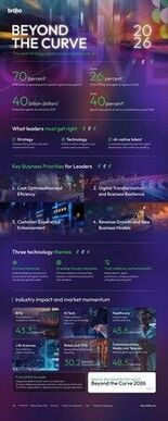 戦略とスケールが融合する年：Brillioの「ビヨンド・ザ・カーブ20…