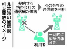 携帯障害時 通話可に　