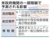 【米政府機関閉鎖】中間選挙にらみ駆け引き