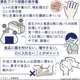手指の傷から食中毒に