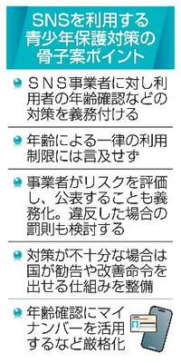 　ＳＮＳを利用する青少年保護対策の骨子案ポイント