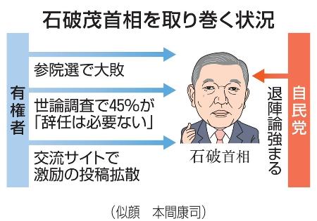 　首相を取り巻く状況（似顔　本間康司）