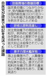 防衛費紛糾、明言避ける